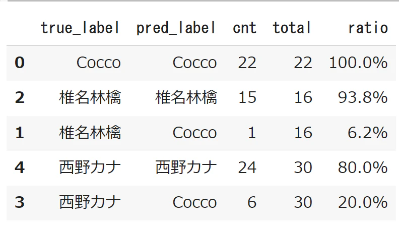 検証データの予測結果.png