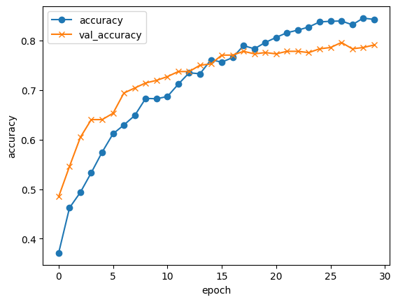 seventeen_v6_accuracy_dense128_dropout50_batch32_epoch30.png