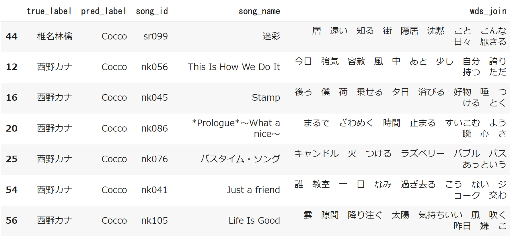 誤判定された曲.png