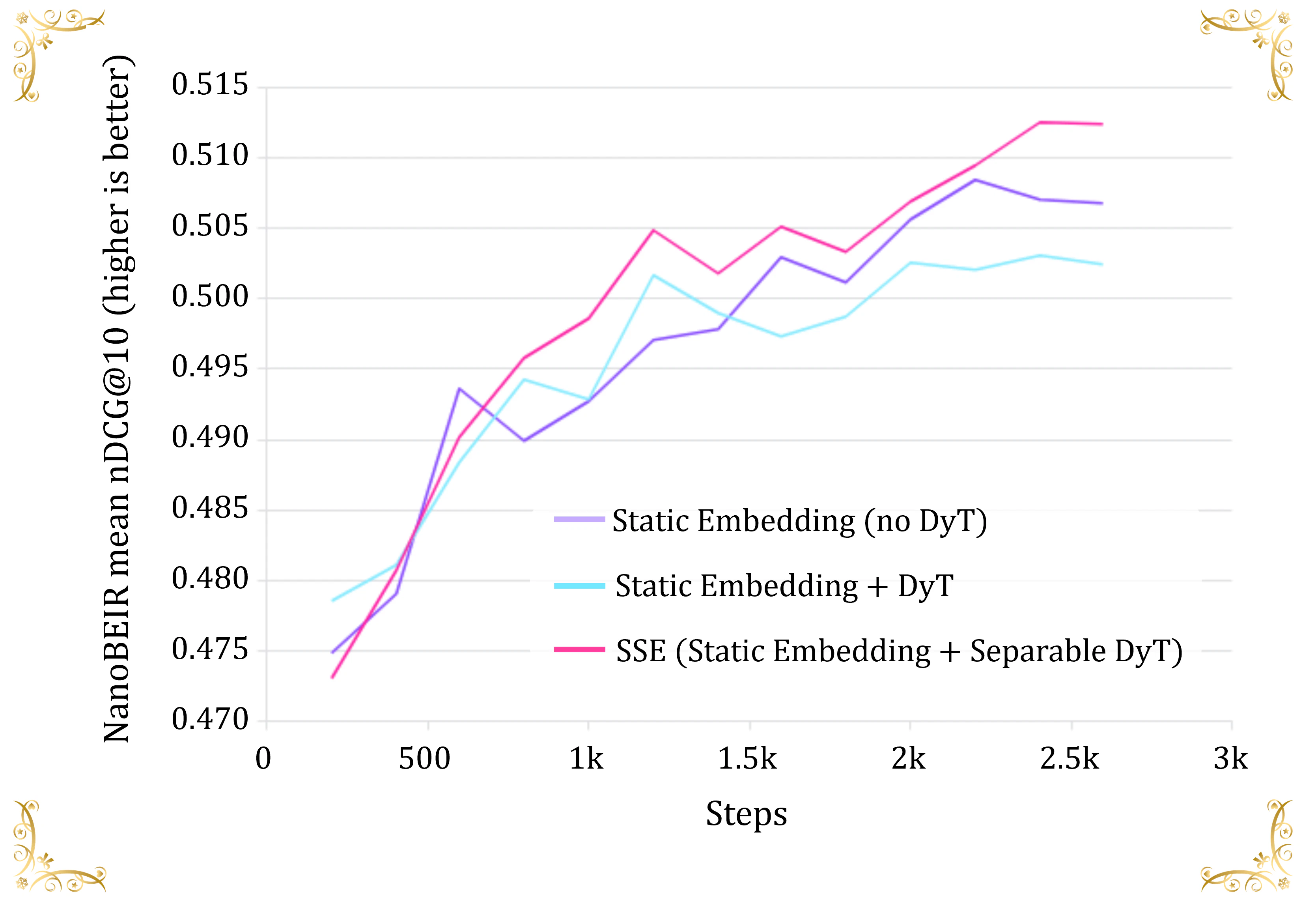 dyt_comparison_ndcg_figure.png