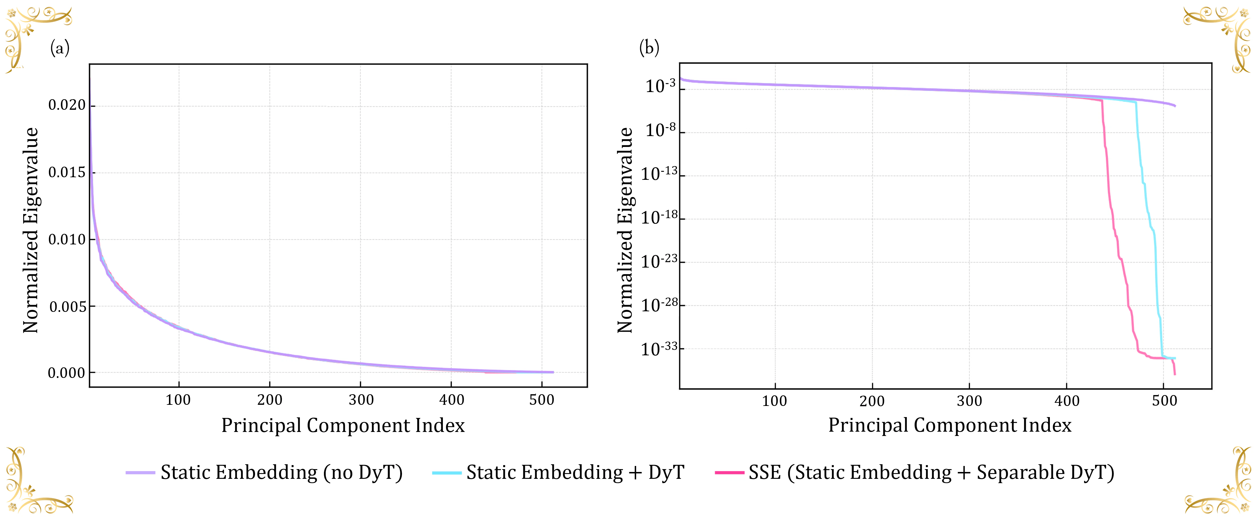 pca_eigenvalue_figure2.png