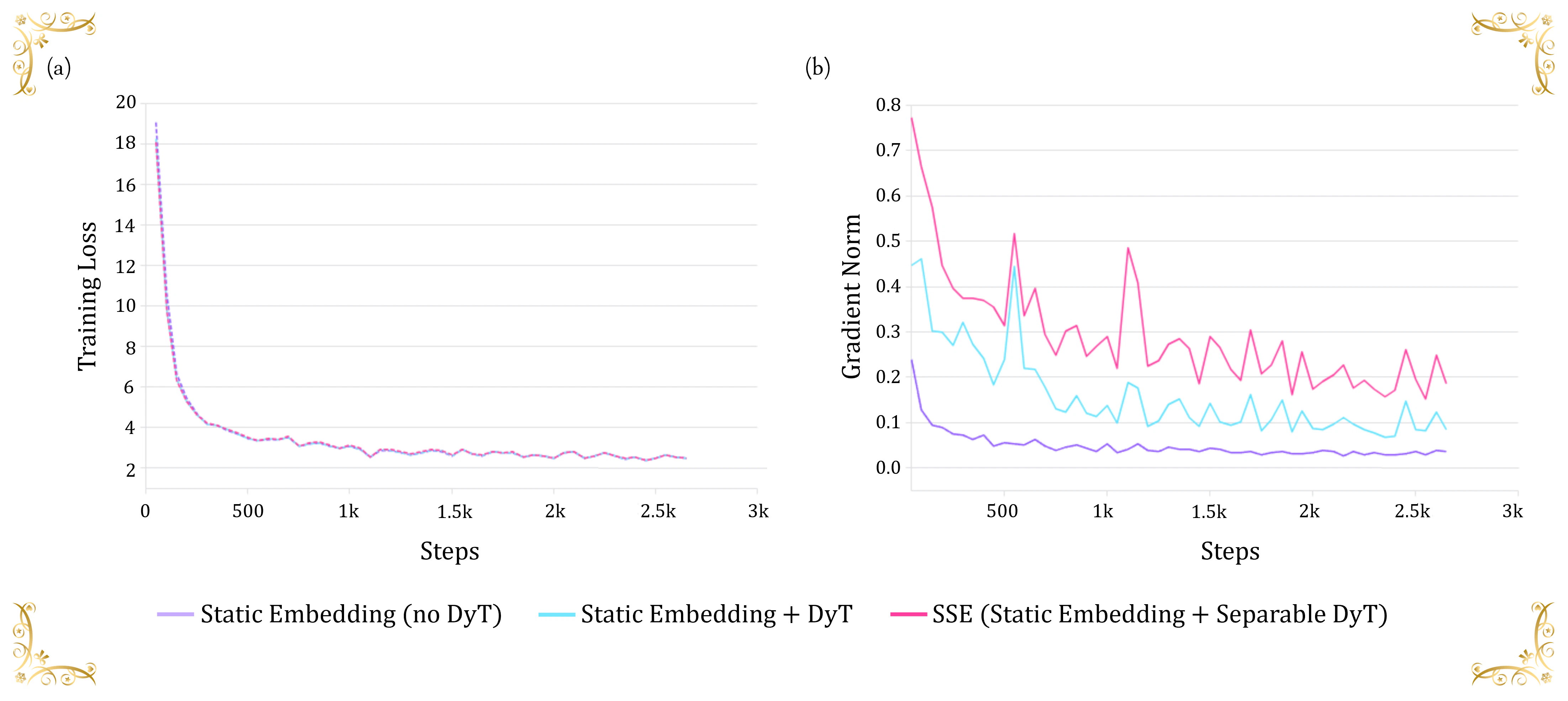 dyt_comparison_figure.png