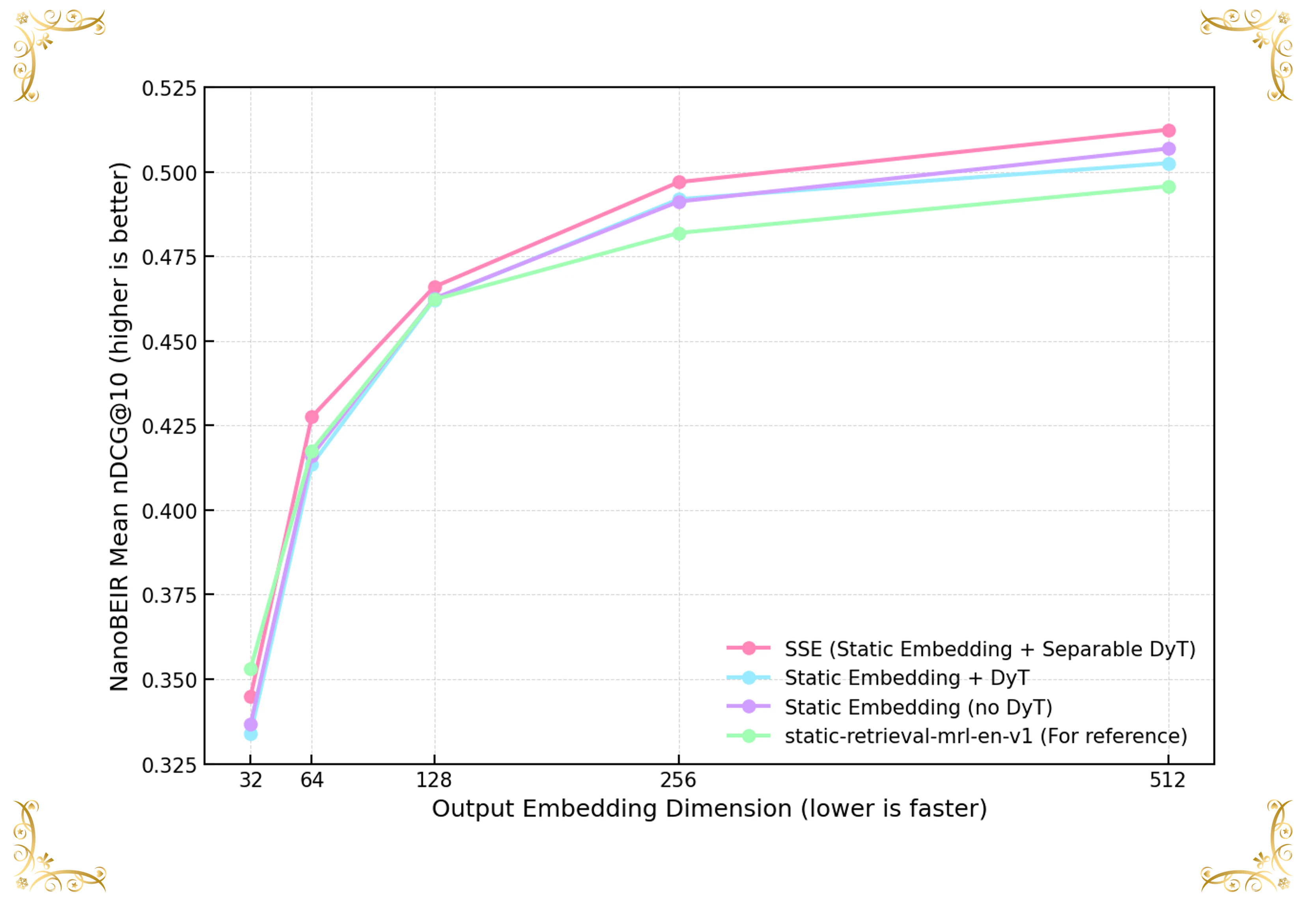 dim_scores_ref_figure.png