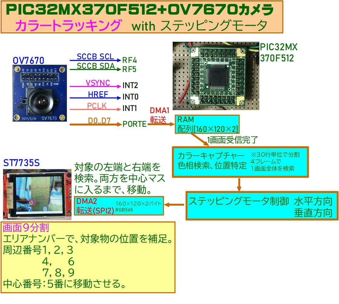 トラッキング概略図.jpg