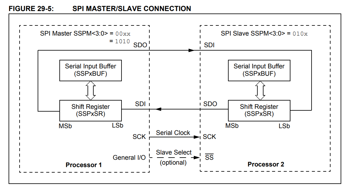 SPI master diagram.png