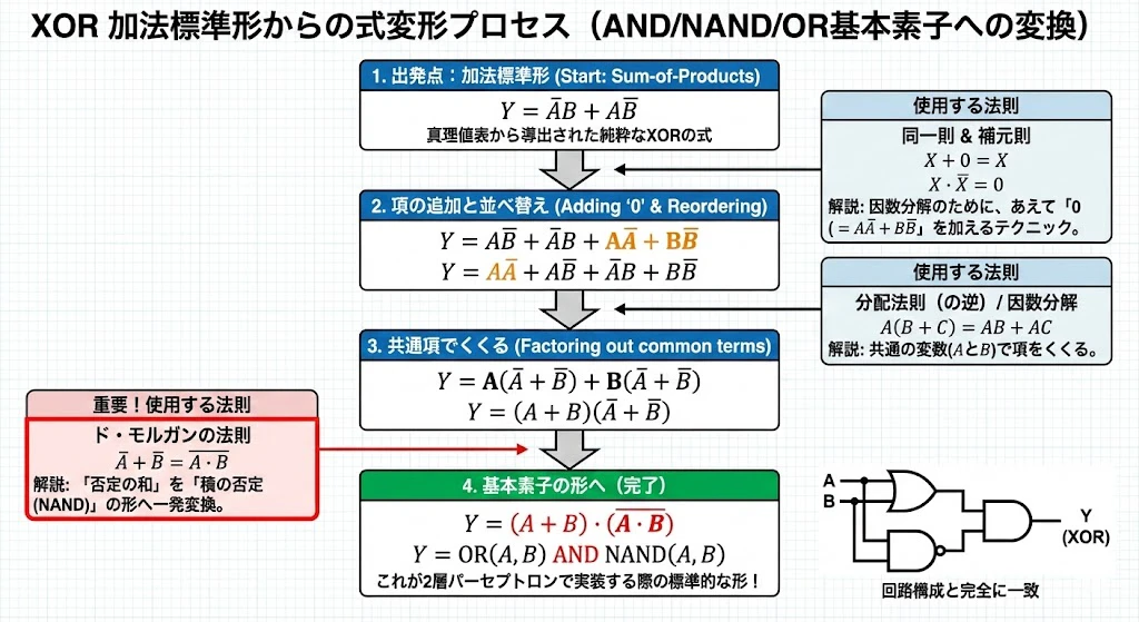 XOR加法標準形からの変形.jpg