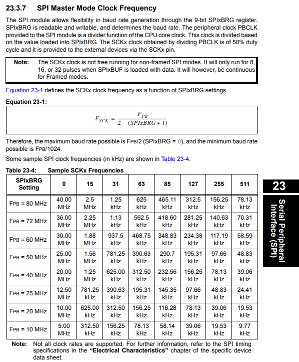 PIC32MX_SPIデータシートBRG計算.png