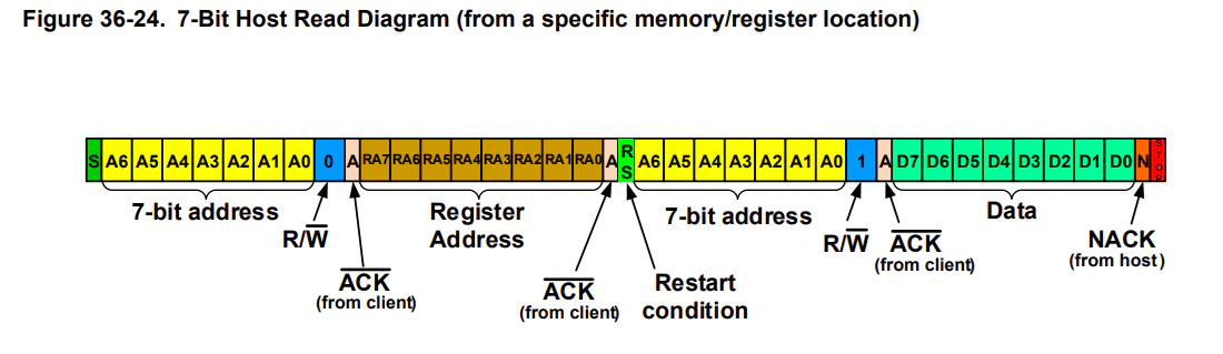 7bitHostReadDiagram.png