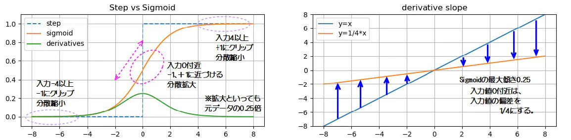 simgoidの傾きと習性.jpg