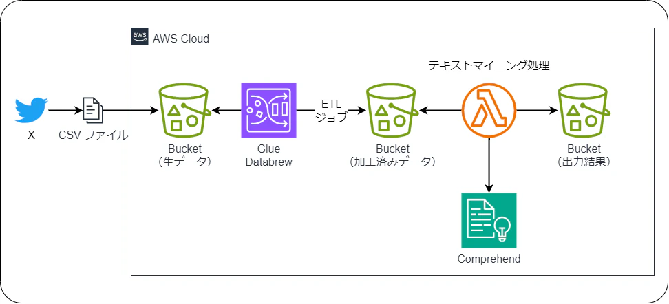 aws-architecture.png