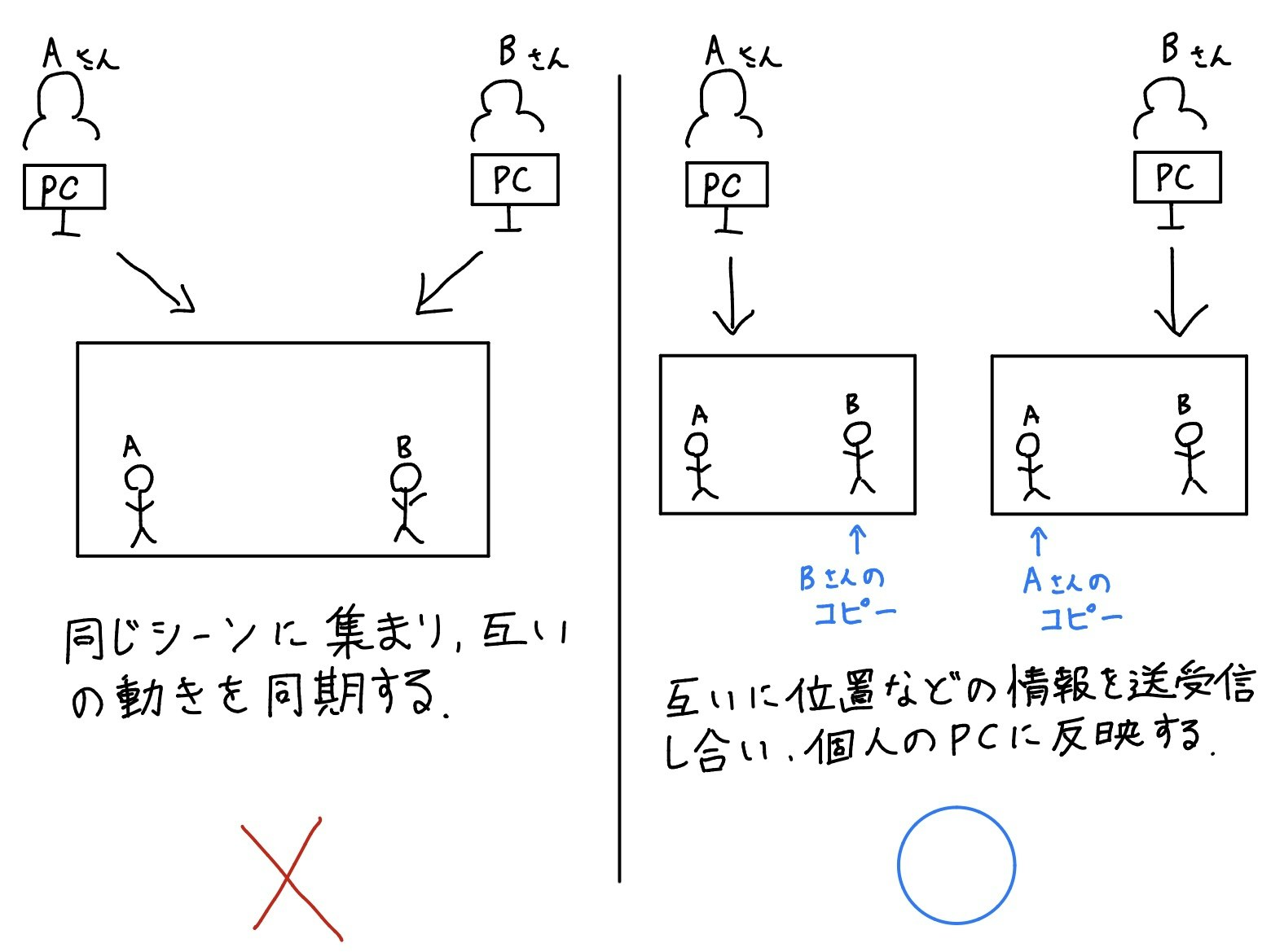 同期方法のイメージ IMG_1270.jpg