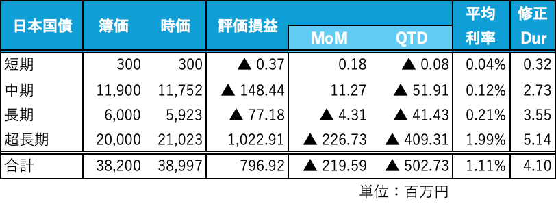 ツールのレポート部分