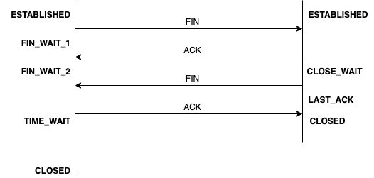tcp_close.jpg