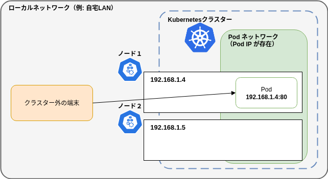 k8s-network-review-hostNetwork.png