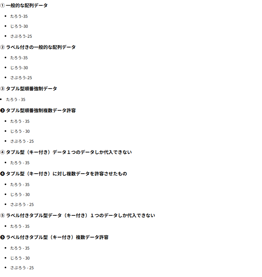 タプル型まとめコード表示.png