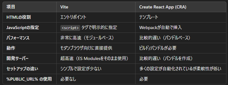 FireShot Capture 001 - Vite React Setup - chatgpt.com.png