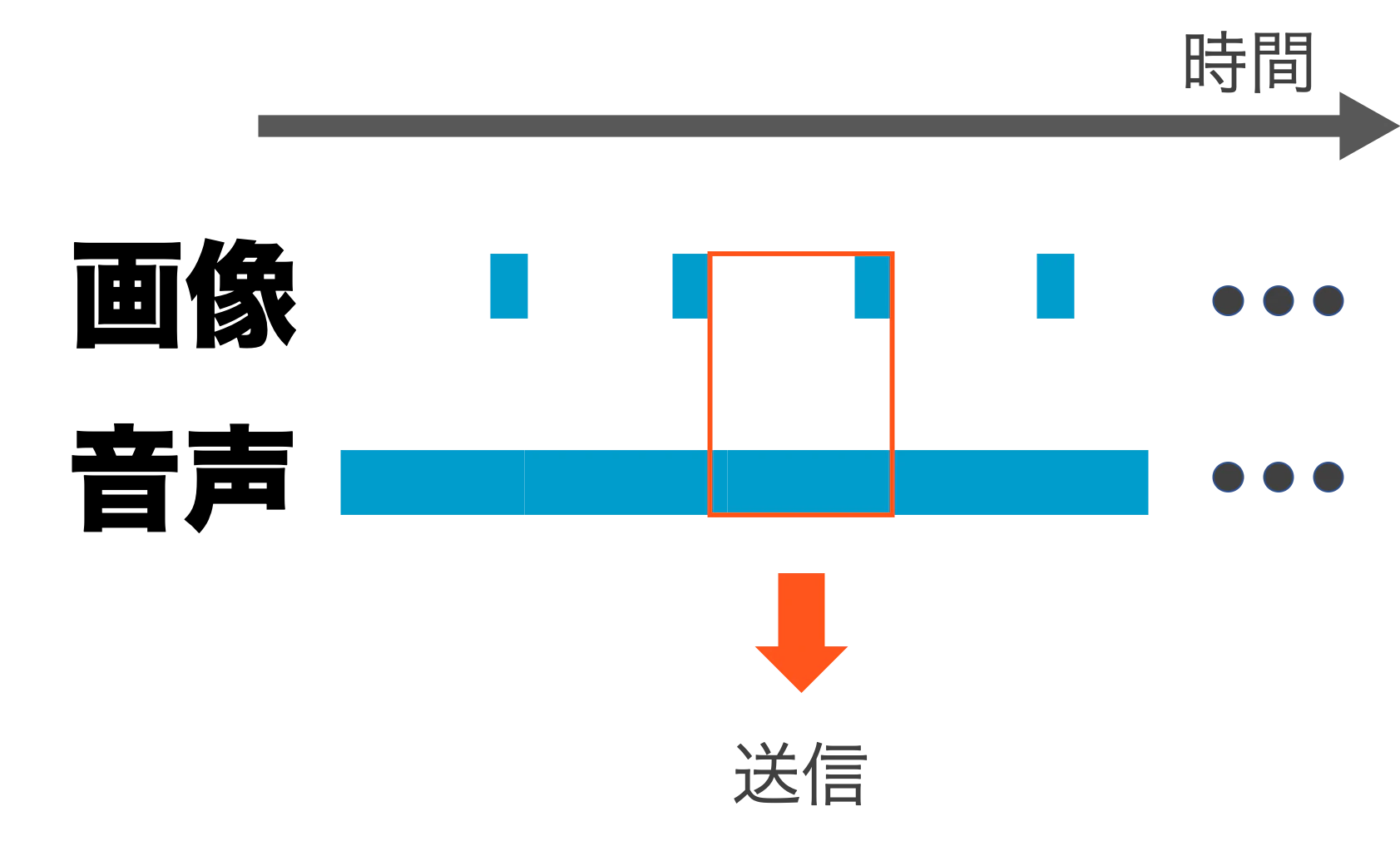 画像と音声.png