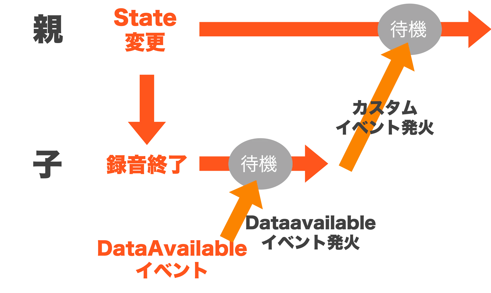 解決策.png