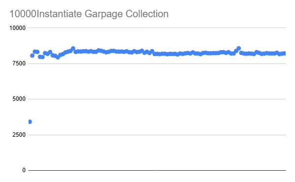 screenshot_Cpp_10000_GarbageCollection.png