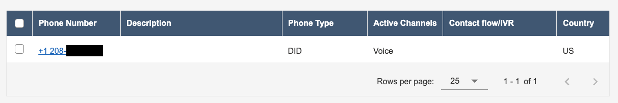 請求した電話番号