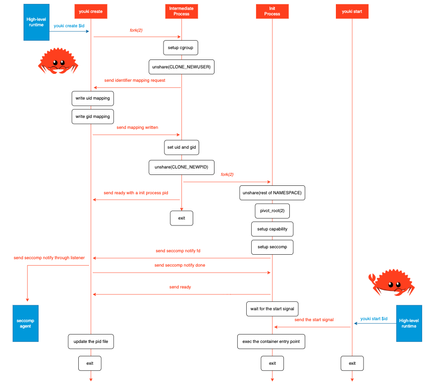 スクリーンショット 2024-02-26 23.39.45.png