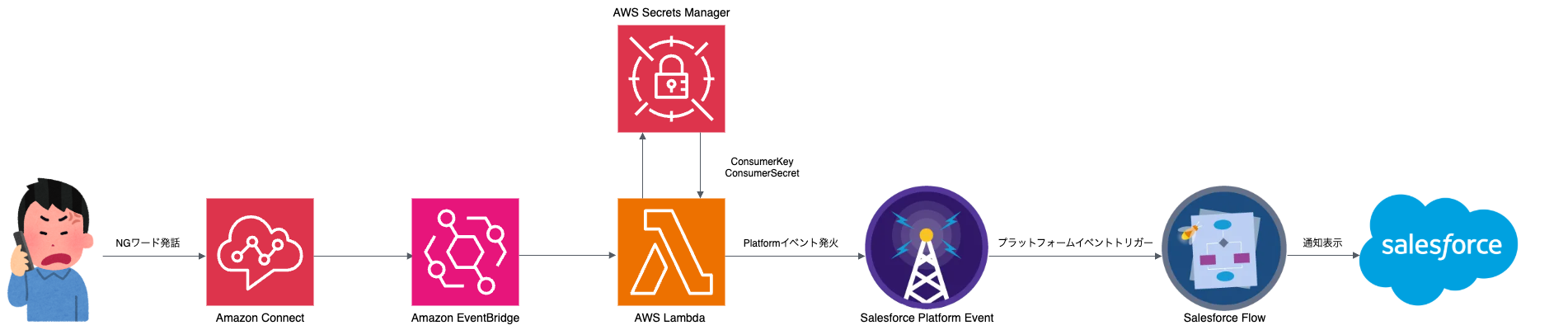 カスタム通知.drawio (1).png