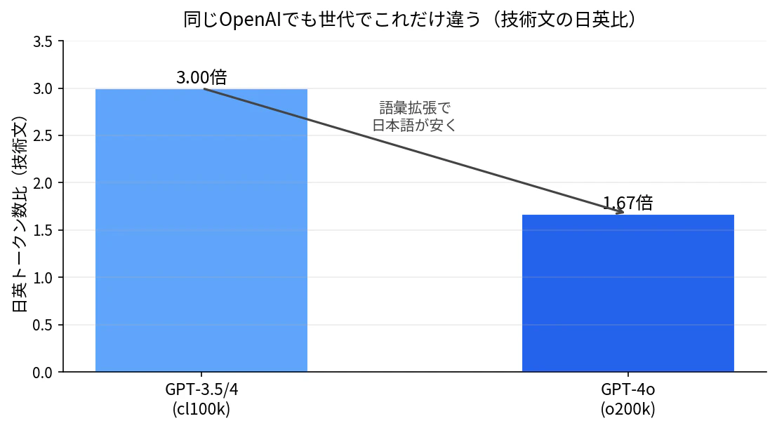fig_c_generation.png