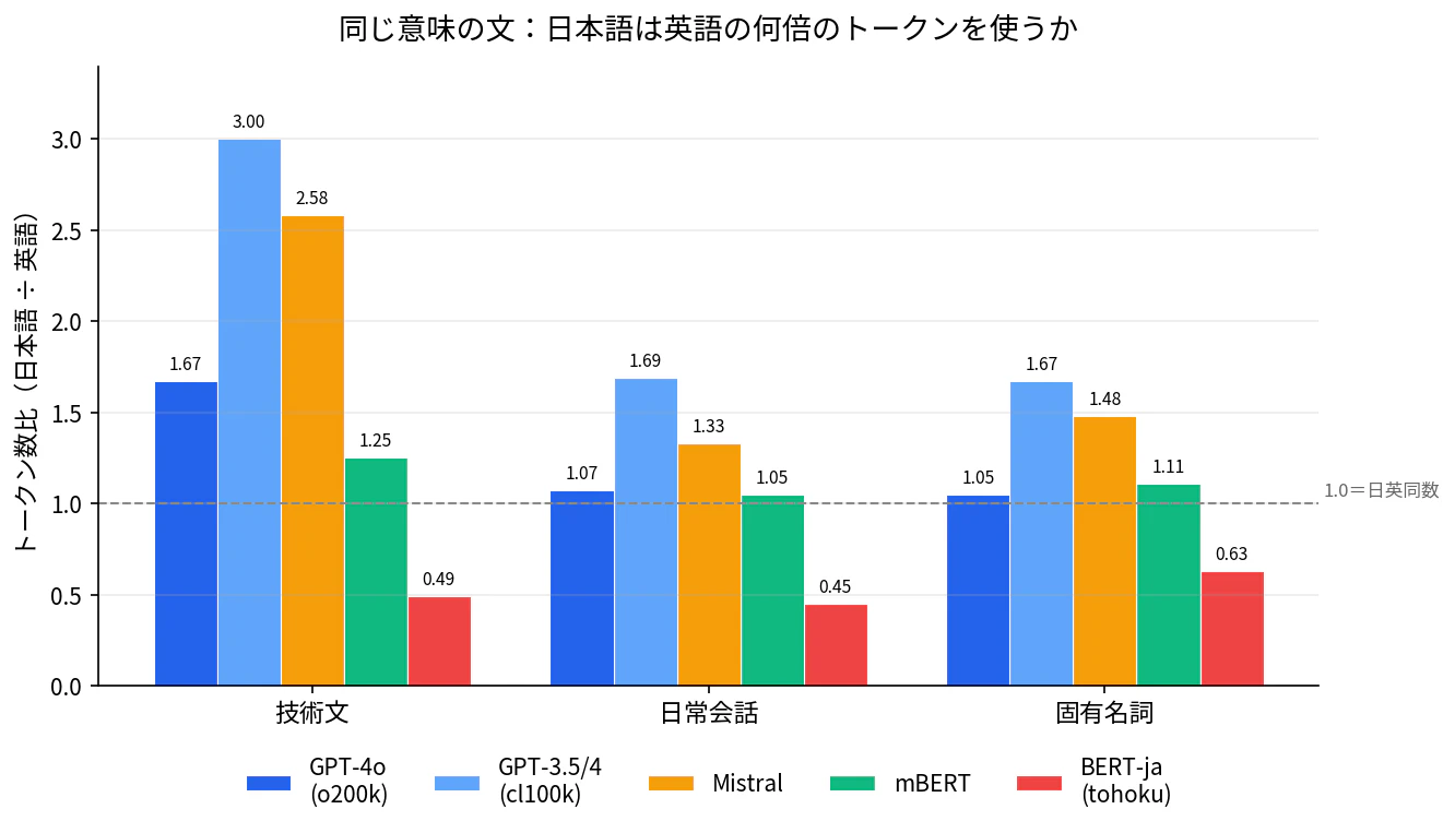 fig_a_ja_en_ratio.png