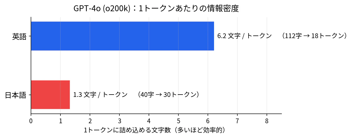 fig_b_chars_per_token.png