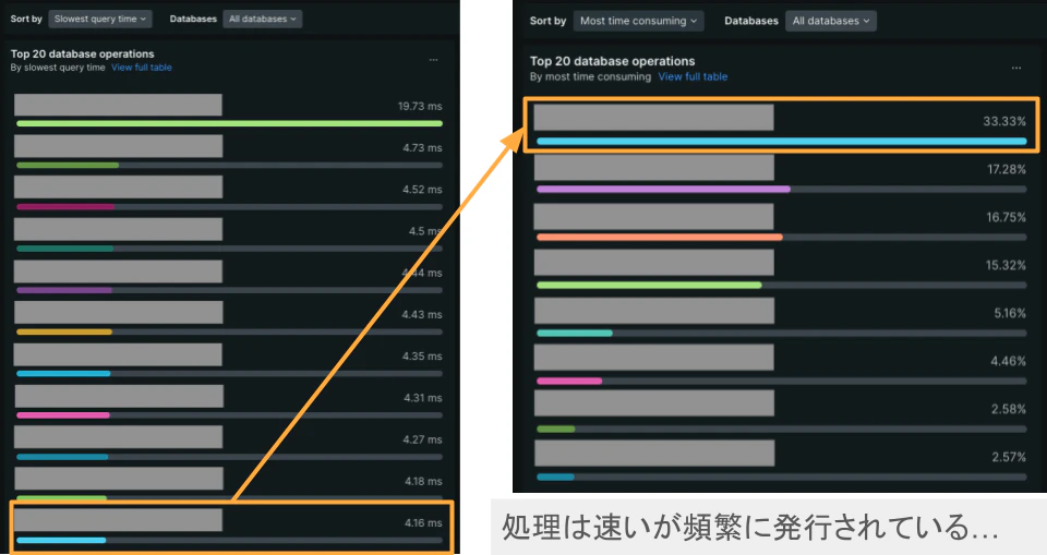 処理は速いが頻繁に発行されている.png