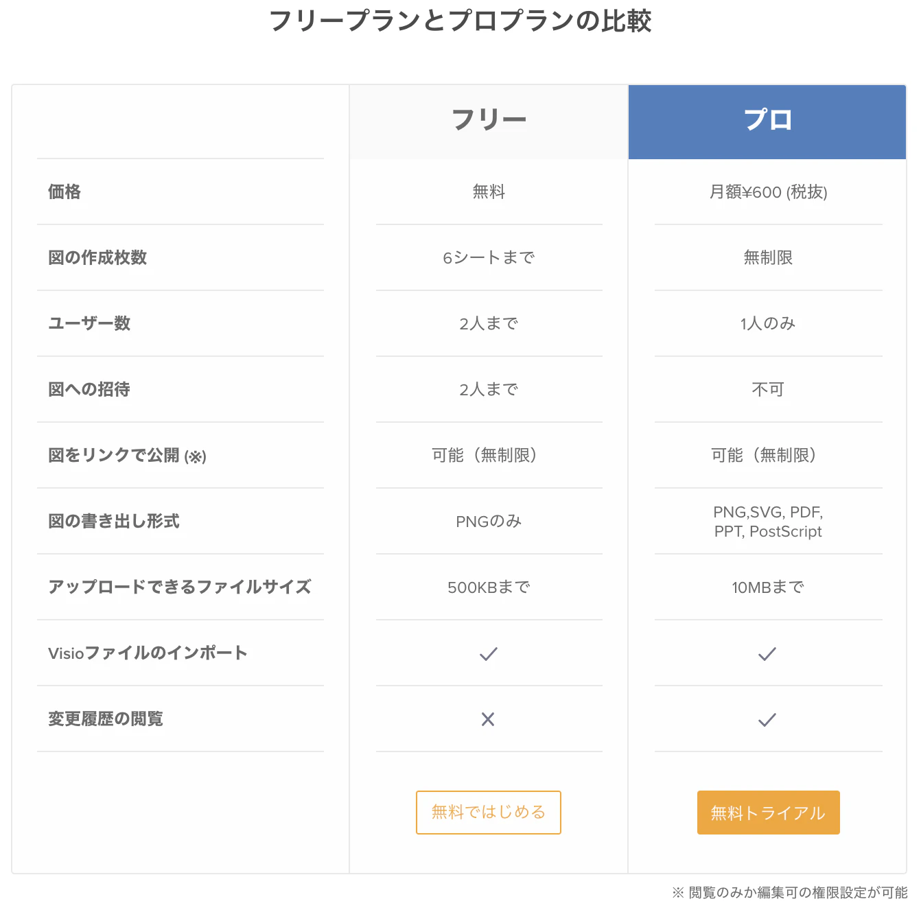 スクリーンショット 2020-02-24 10.58.20.png