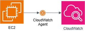 EC2&CloudWatch構成図.drawio.png
