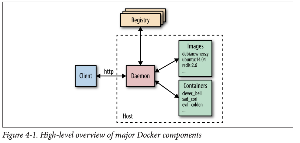 Docker components.png