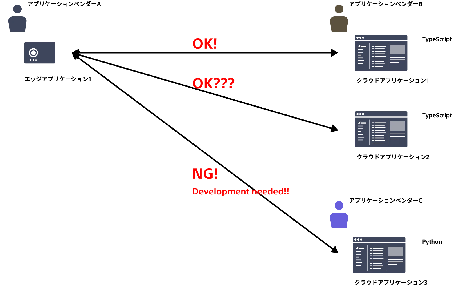 Flatbuffers_2.png