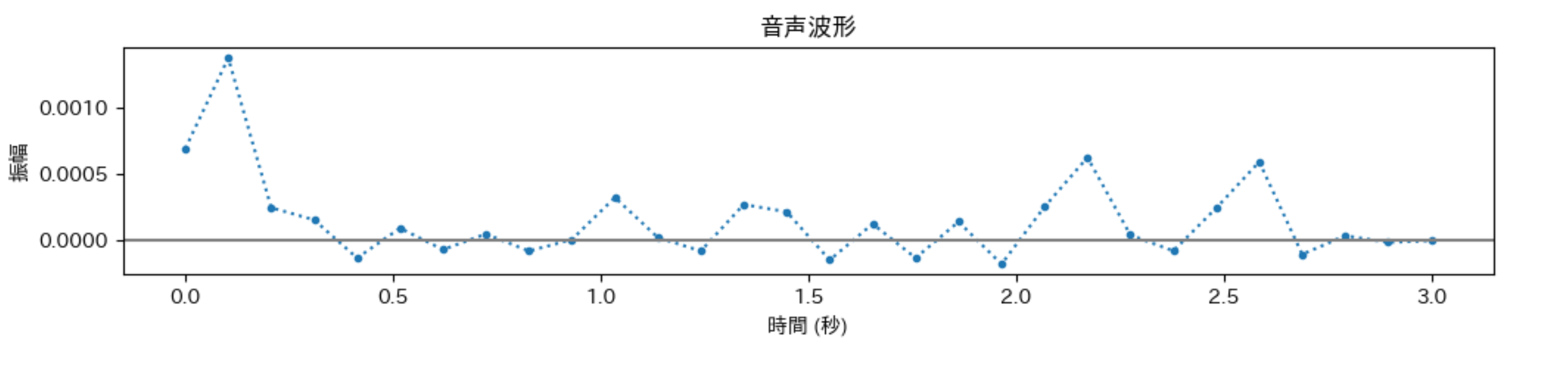 sampling_rate_10.png
