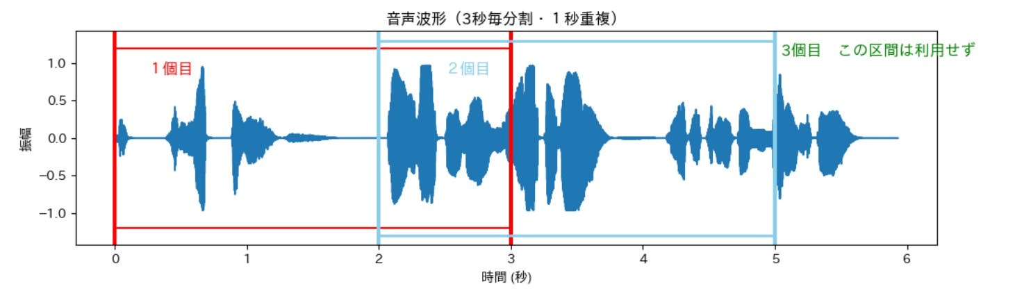 分割重複データ.jpg
