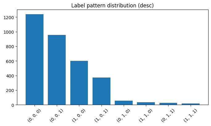 label_pattern.png