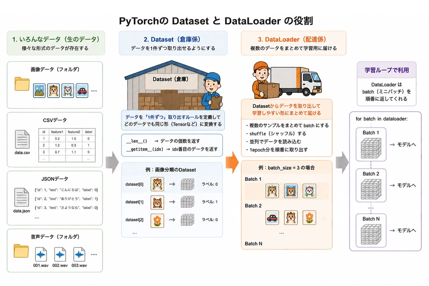 DatasetDataLoader.jpg