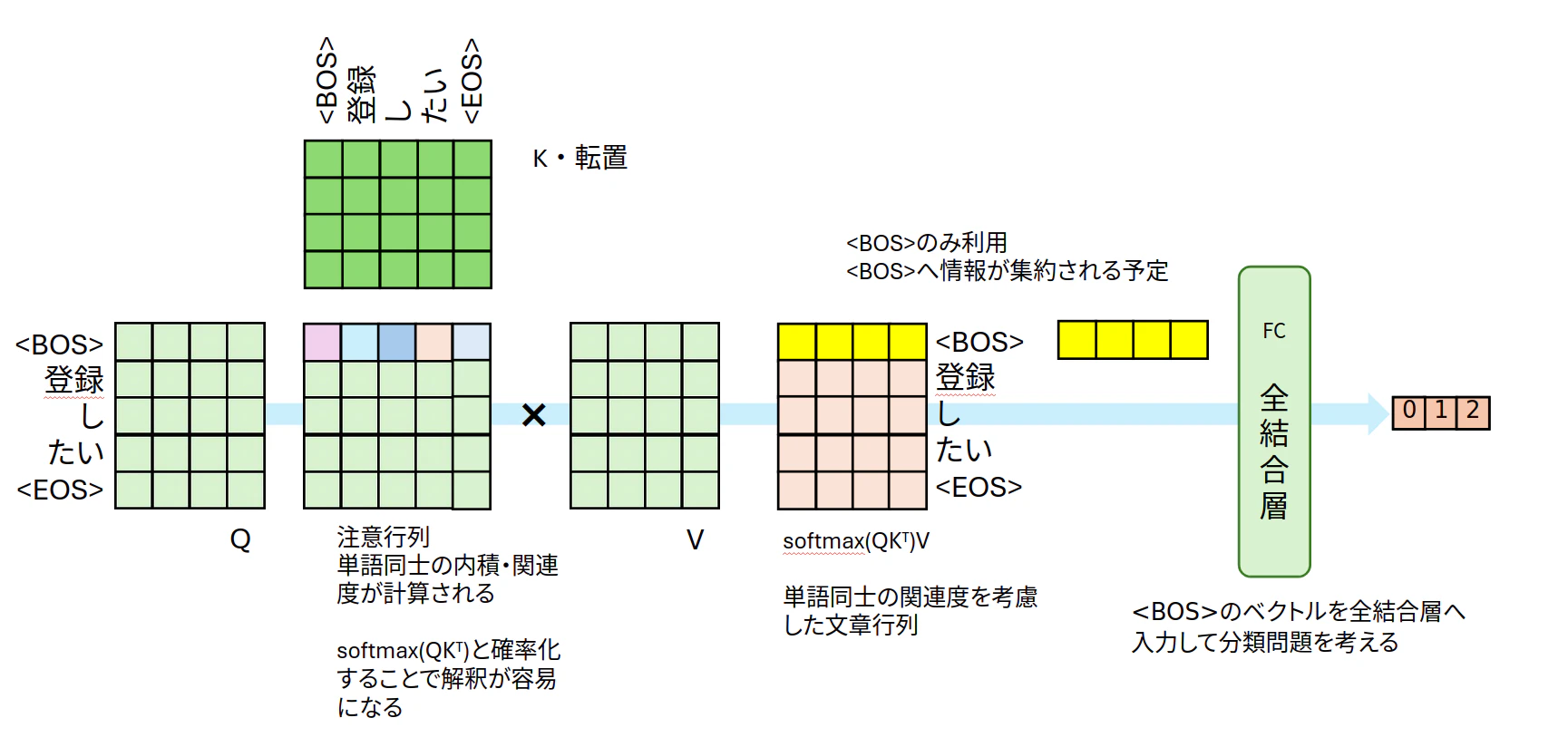 transformer_network.png