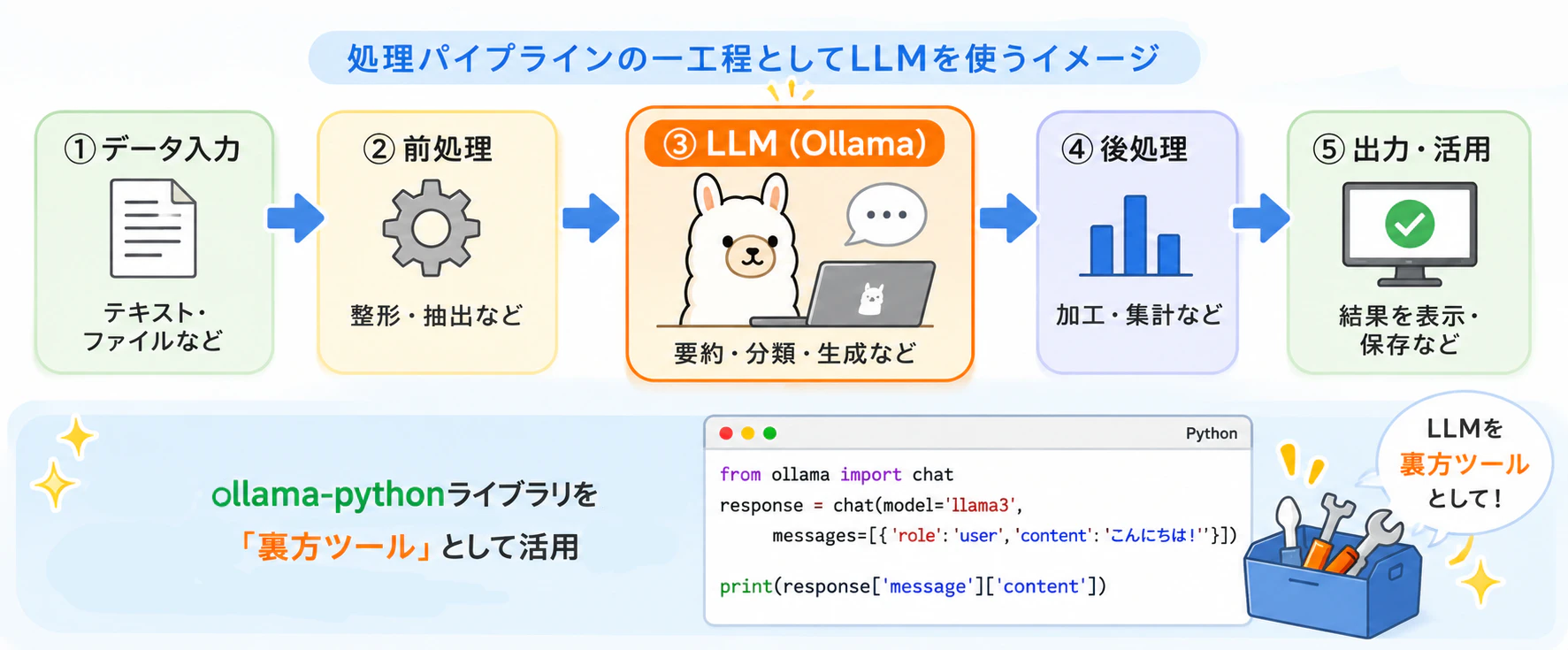 ollama_python.png