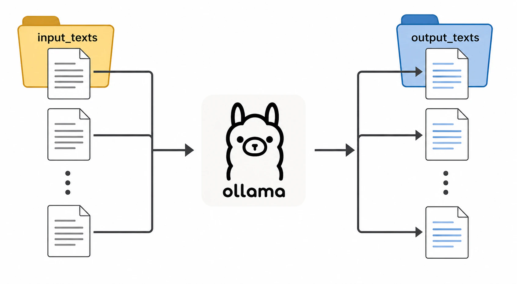 ollama_io.png