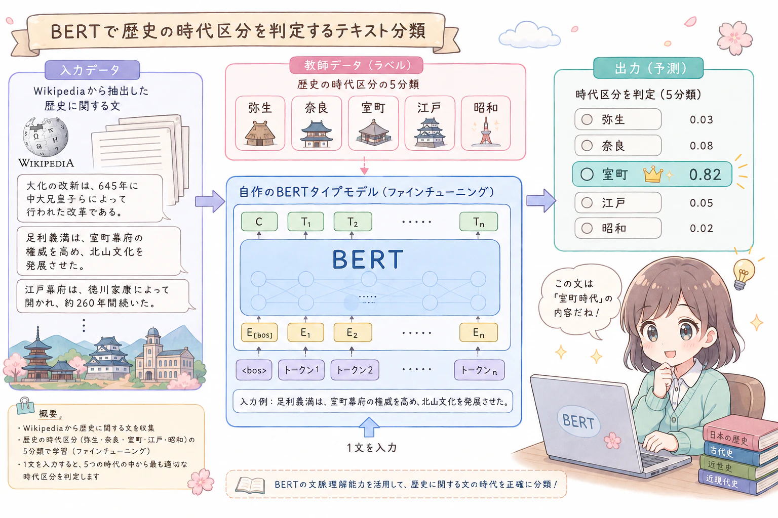 intro_bert_ft.png