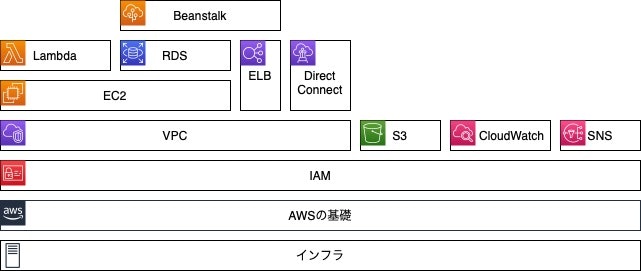 aws_knowledge_stack.jpg