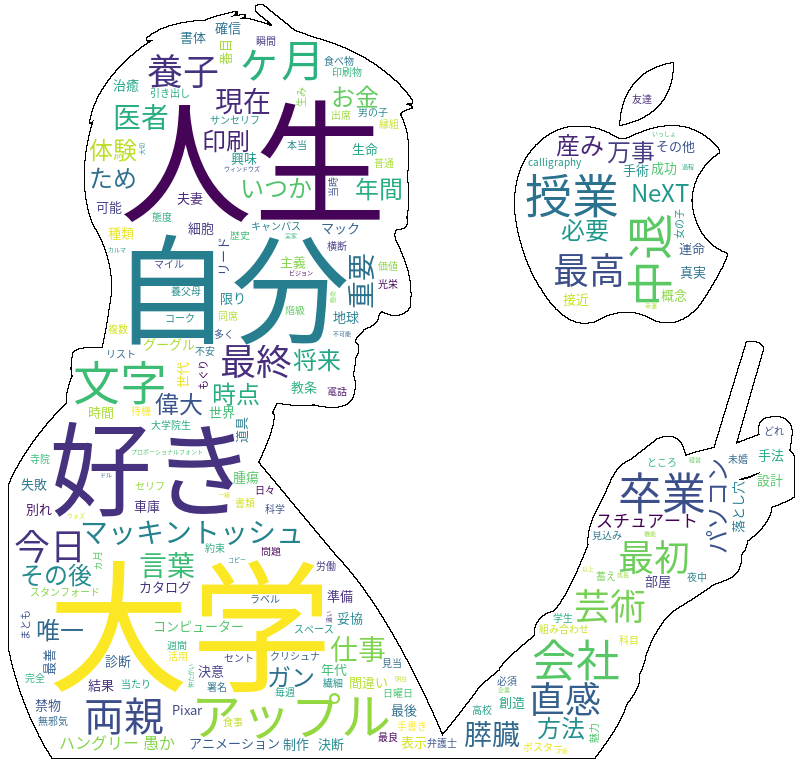 記事 記事