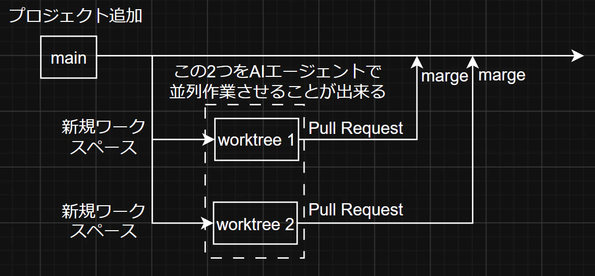 Orcaイメージ図.png