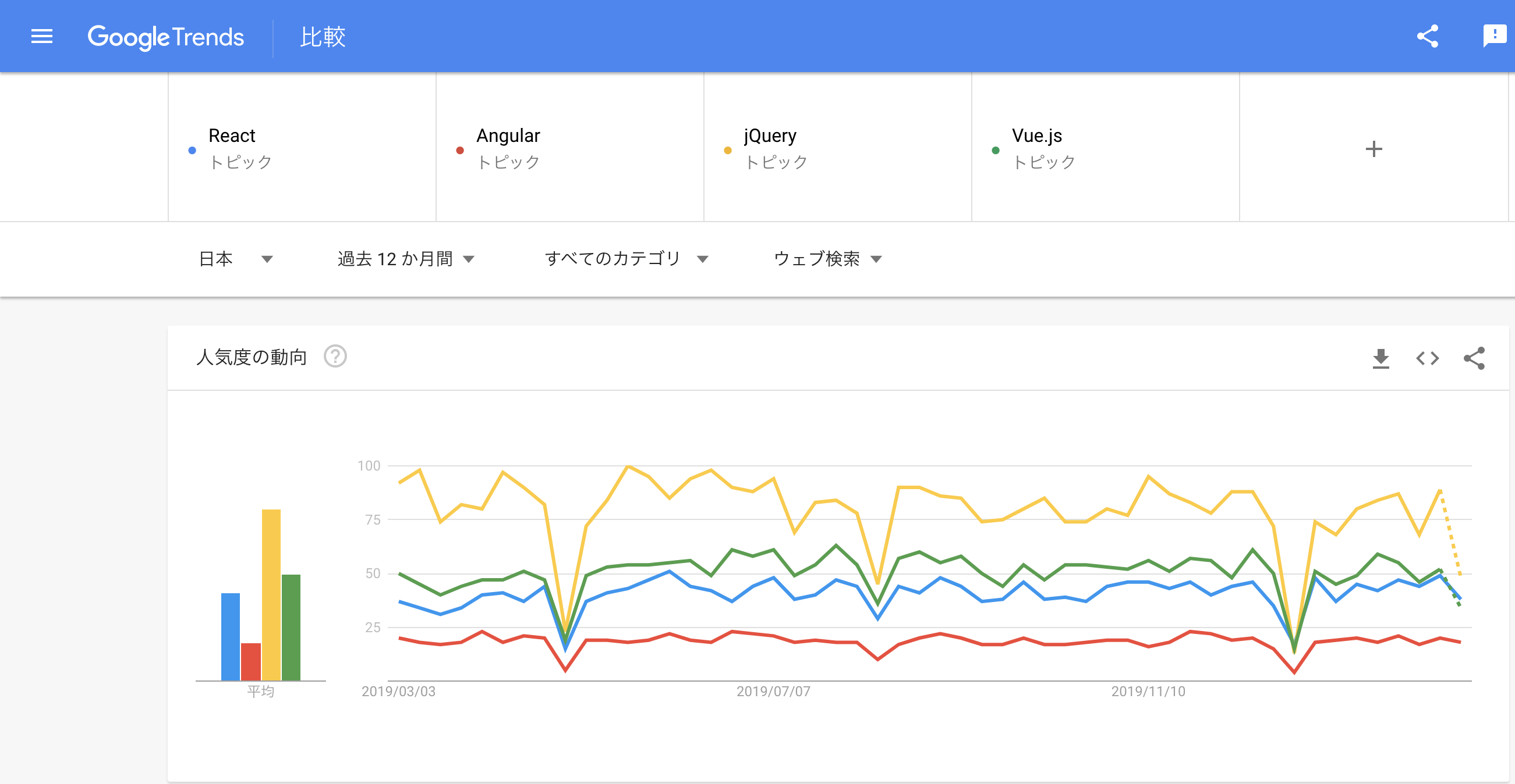 スクリーンショット 2020-02-28 22.19.01.png