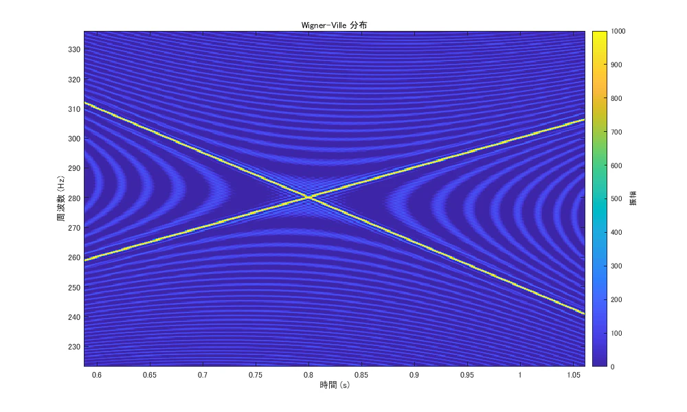 wigner3_2._uppng.png