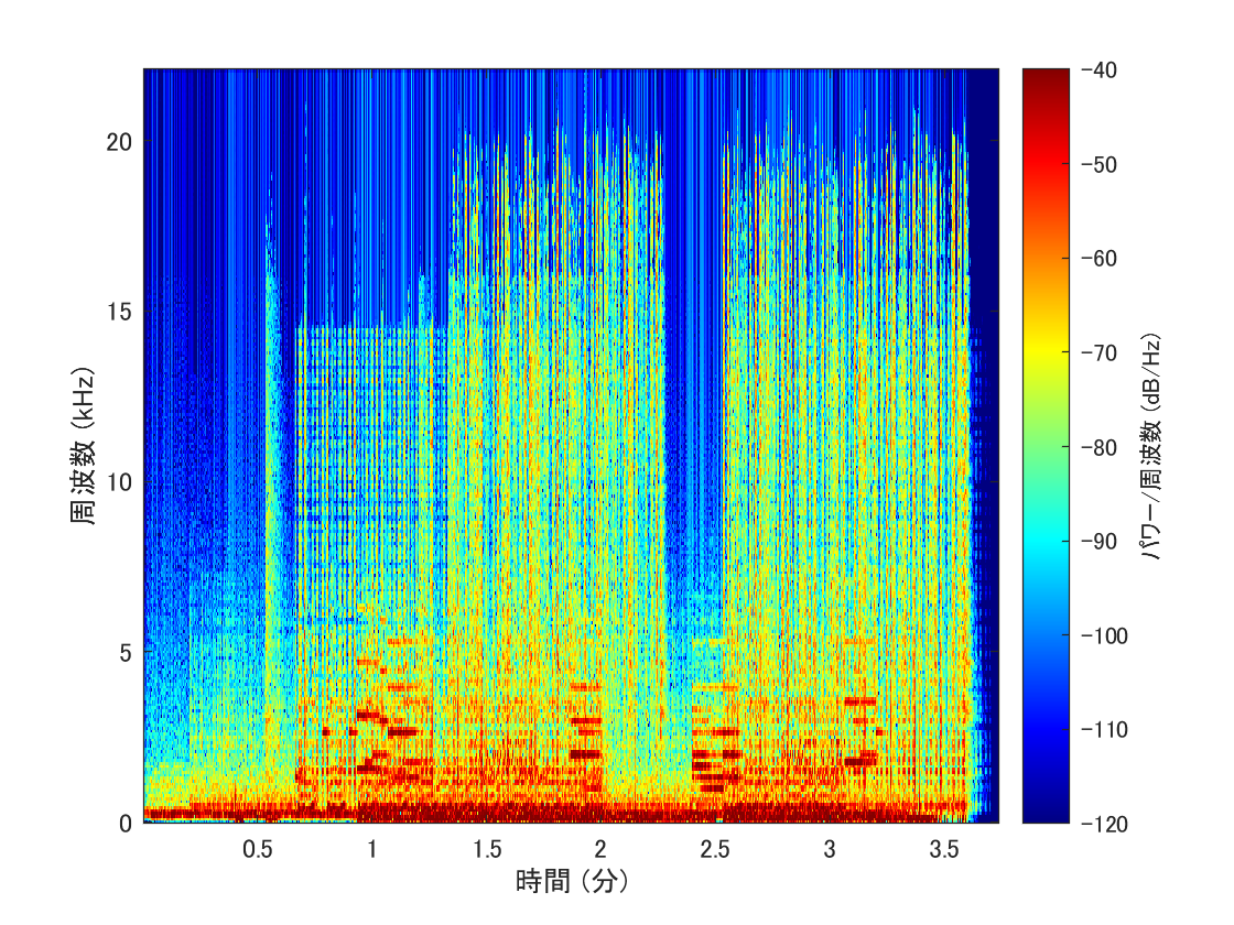 spectrogram_jet.png