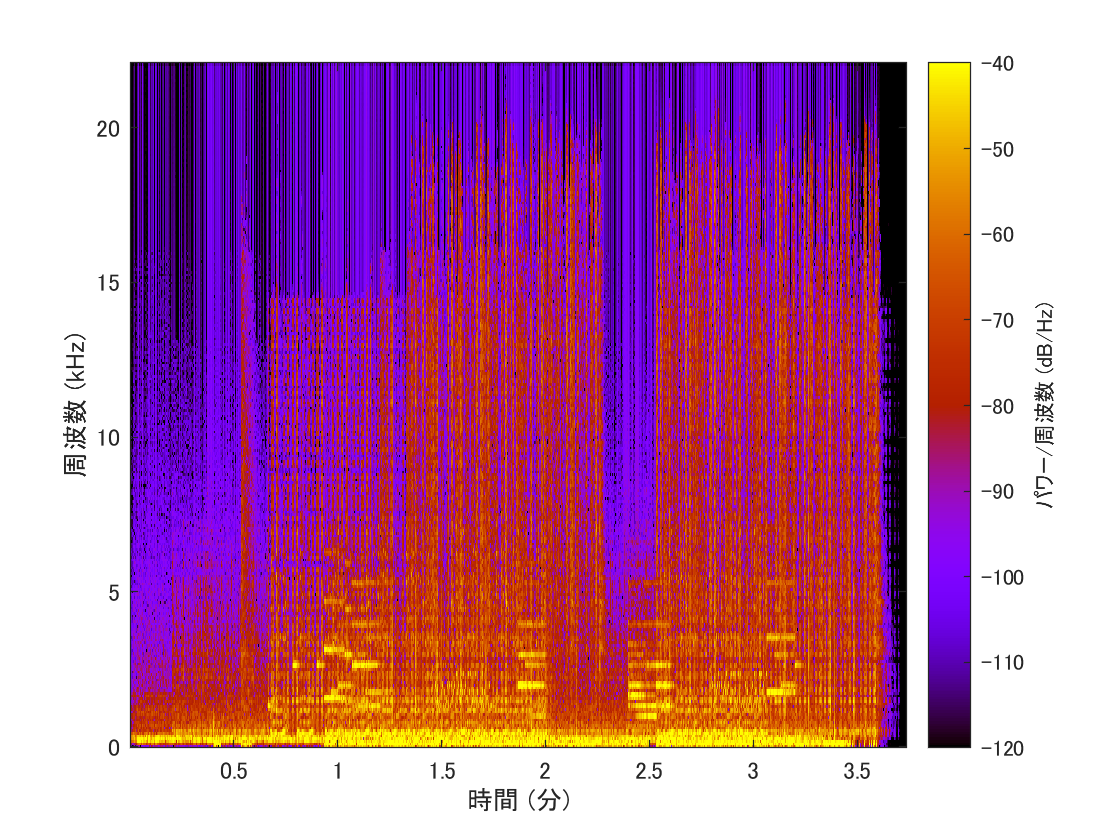 spectrogram_from_gnuplot_colormap.png