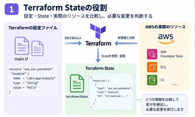 terraform-devcon-3rd-002.png